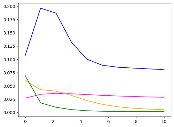 ../../_images/9681bd0e2635c0214ceb1cbbab62d002447b802cd902e8a1a516ddafbefcc456.png